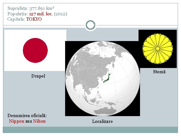 Suprafața: 377. 891 km² Populația: 127 mil. loc. (2012) Capitala: TOKYO Stemă Drapel Denumirea Suprafața: 377. 891 km² Populația: 127 mil. loc. (2012) Capitala: TOKYO Stemă Drapel Denumirea