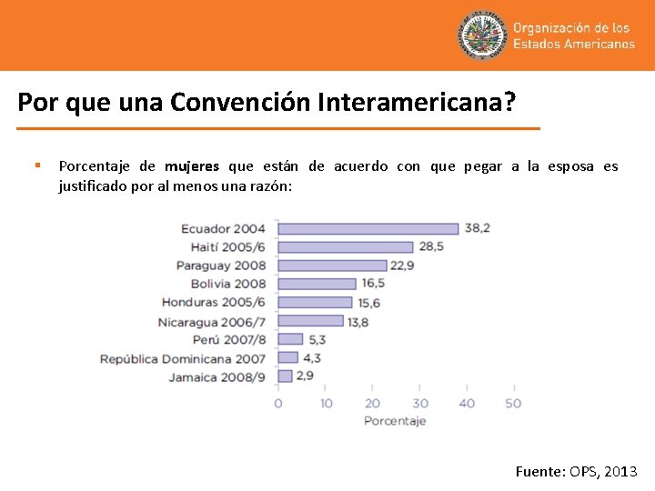 Por que una Convención Interamericana? § Porcentaje de mujeres que están de acuerdo con