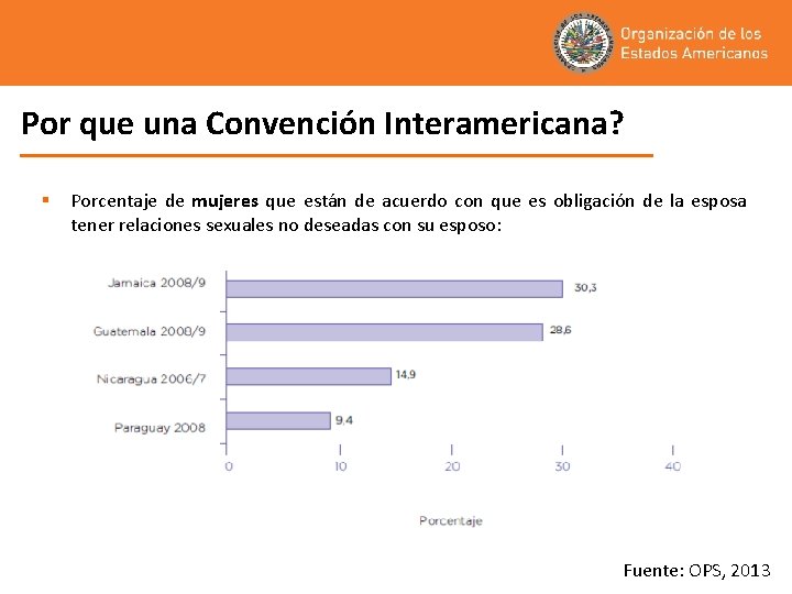 Por que una Convención Interamericana? § Porcentaje de mujeres que están de acuerdo con