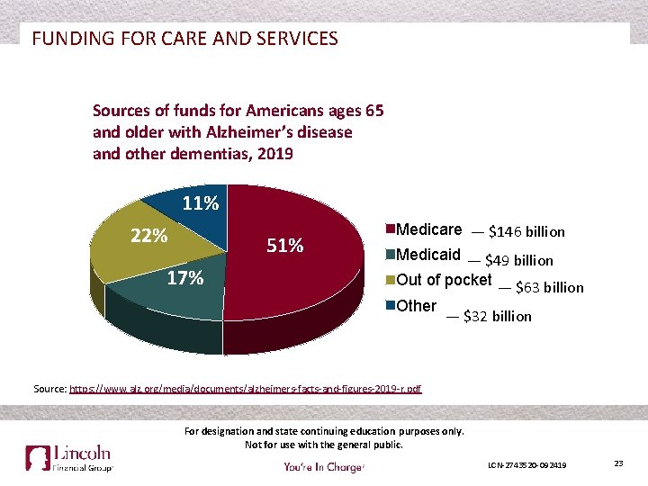 FUNDING FOR CARE AND SERVICES Sources of funds for Americans ages 65 and older