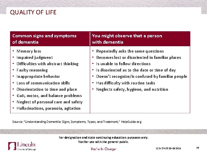 QUALITY OF LIFE Common signs and symptoms of dementia • • • Memory loss