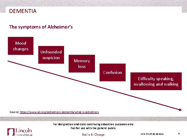 DEMENTIA The symptoms of Alzheimer’s Mood changes Unfounded suspicion Memory loss Confusion Difficulty speaking,