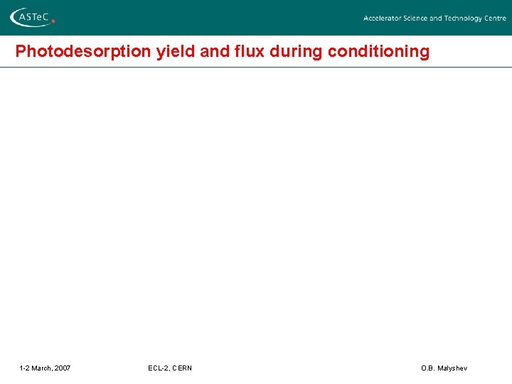 Photodesorption yield and flux during conditioning 1 -2 March, 2007 ECL-2, CERN O. B.