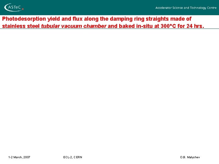 Photodesorption yield and flux along the damping ring straights made of stainless steel tubular