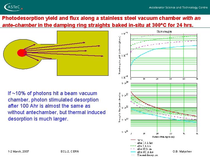 Photodesorption yield and flux along a stainless steel vacuum chamber with an ante-chamber in