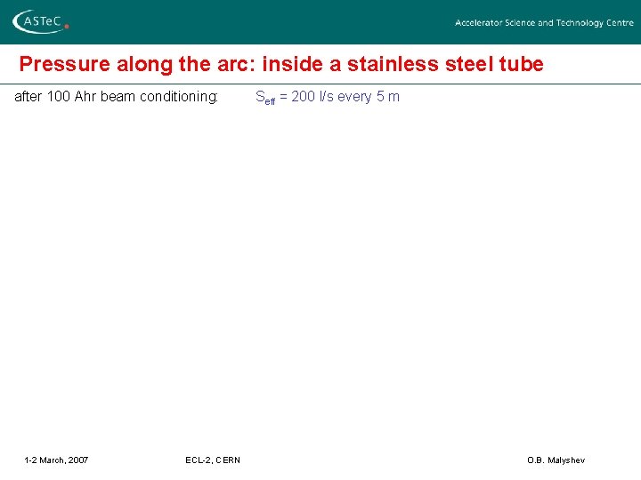 Pressure along the arc: inside a stainless steel tube after 100 Ahr beam conditioning: