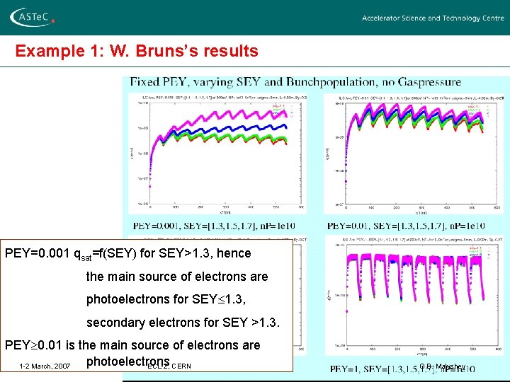 Example 1: W. Bruns’s results PEY=0. 001 qsat=f(SEY) for SEY>1. 3, hence the main