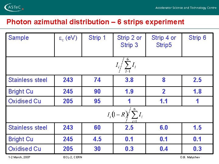 Photon azimuthal distribution – 6 strips experiment c (e. V) Strip 1 Strip 2