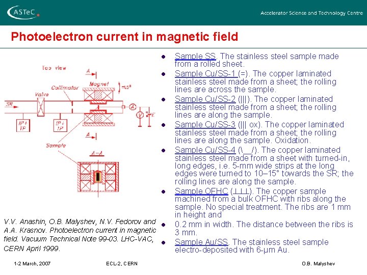 Photoelectron current in magnetic field l l l V. V. Anashin, O. B. Malyshev,