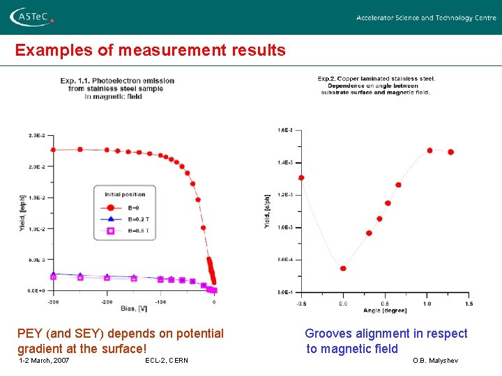 Examples of measurement results PEY (and SEY) depends on potential gradient at the surface!