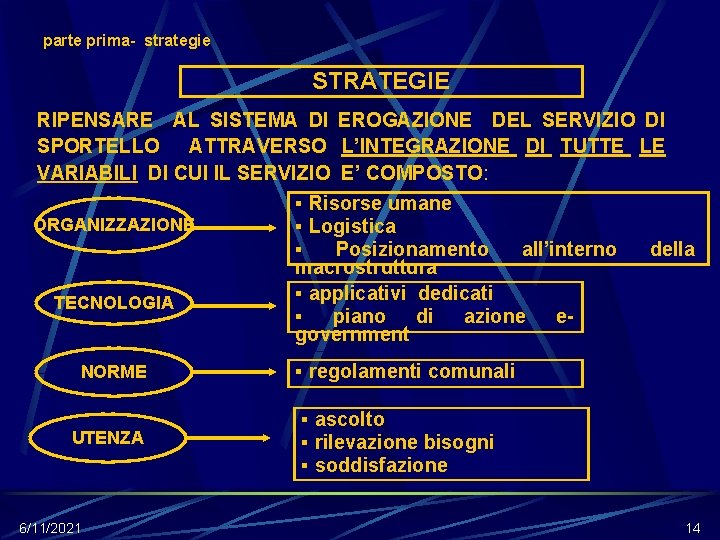 parte prima- strategie STRATEGIE RIPENSARE AL SISTEMA DI EROGAZIONE DEL SERVIZIO DI SPORTELLO ATTRAVERSO