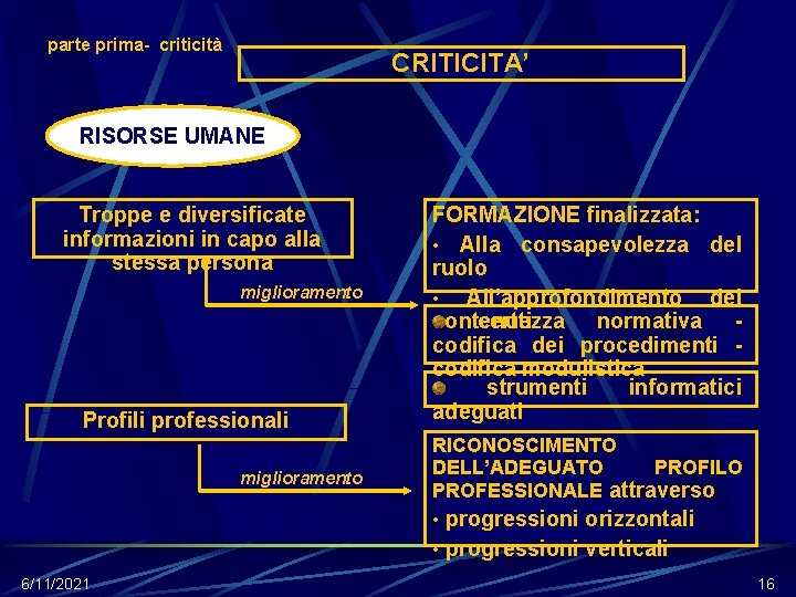 parte prima- criticità CRITICITA’ RISORSE UMANE Troppe e diversificate informazioni in capo alla stessa