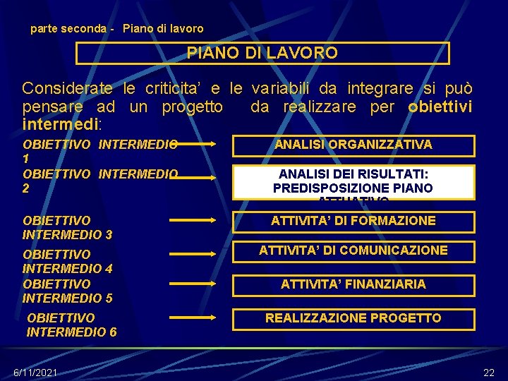 parte seconda - Piano di lavoro PIANO DI LAVORO Considerate le criticita’ e le