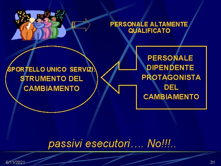 PERSONALE ALTAMENTE QUALIFICATO SPORTELLO UNICO SERVIZI: STRUMENTO DEL CAMBIAMENTO PERSONALE DIPENDENTE PROTAGONISTA DEL CAMBIAMENTO