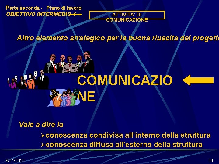 Parte seconda - Piano di lavoro OBIETTIVO INTERMEDIO 4 ATTIVITA’ DI COMUNICAZIONE Altro elemento