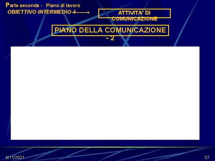 Parte seconda - Piano di lavoro OBIETTIVO INTERMEDIO 4 ATTIVITA’ DI COMUNICAZIONE PIANO DELLA