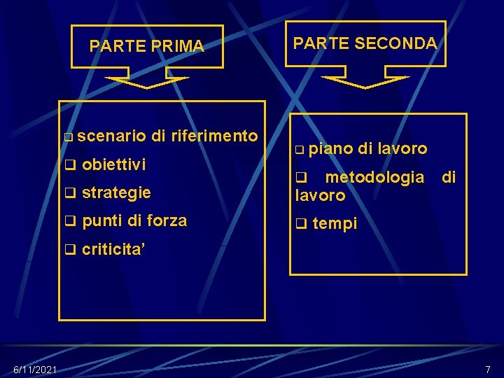 PARTE PRIMA q scenario di riferimento q obiettivi q strategie q punti di forza