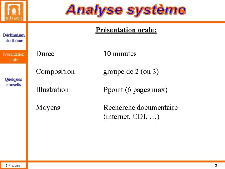 Présentation orale: Déclinaison du thème Présentation orale Quelques conseils 1ère année Durée 10 minutes