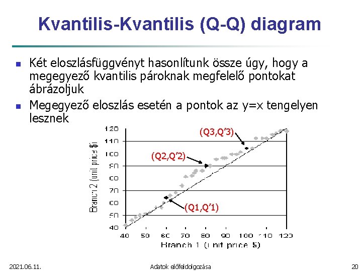 Kvantilis-Kvantilis (Q-Q) diagram n n Két eloszlásfüggvényt hasonlítunk össze úgy, hogy a megegyező kvantilis