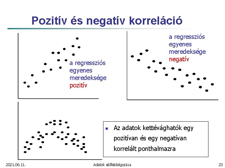 Pozitív és negatív korreláció a regressziós egyenes meredeksége negatív a regressziós egyenes meredeksége pozitív