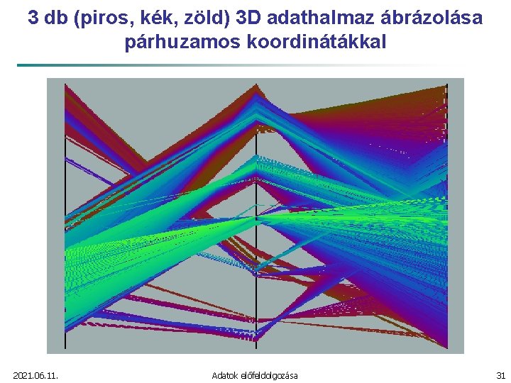 3 db (piros, kék, zöld) 3 D adathalmaz ábrázolása párhuzamos koordinátákkal 2021. 06. 11.