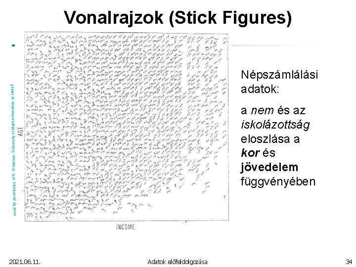 Vonalrajzok (Stick Figures) at Lowell used by permission of G. Grinstein, University of Massachusettes