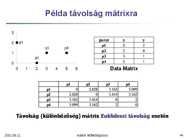 Példa távolság mátrixra Data Matrix Távolság (különbözőség) mátrix Euklideszi távolság esetén 2021. 06. 11.