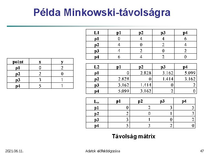 Példa Minkowski-távolságra Távolság mátrix 2021. 06. 11. Adatok előfeldolgozása 47 