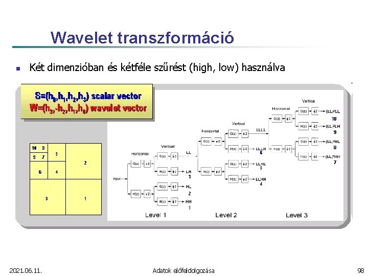 Wavelet transzformáció n Két dimenzióban és kétféle szűrést (high, low) használva 2021. 06. 11.