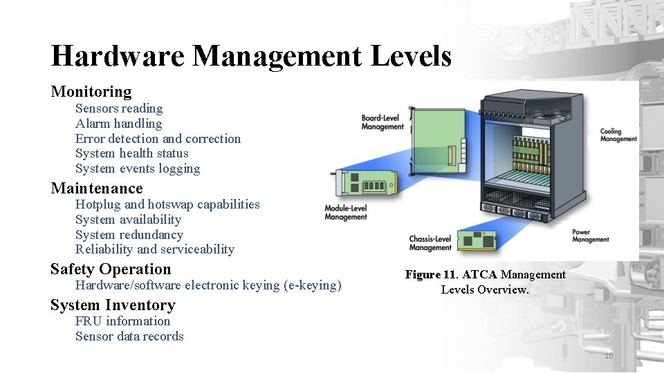 Hardware Management Levels Monitoring Sensors reading Alarm handling Error detection and correction System health