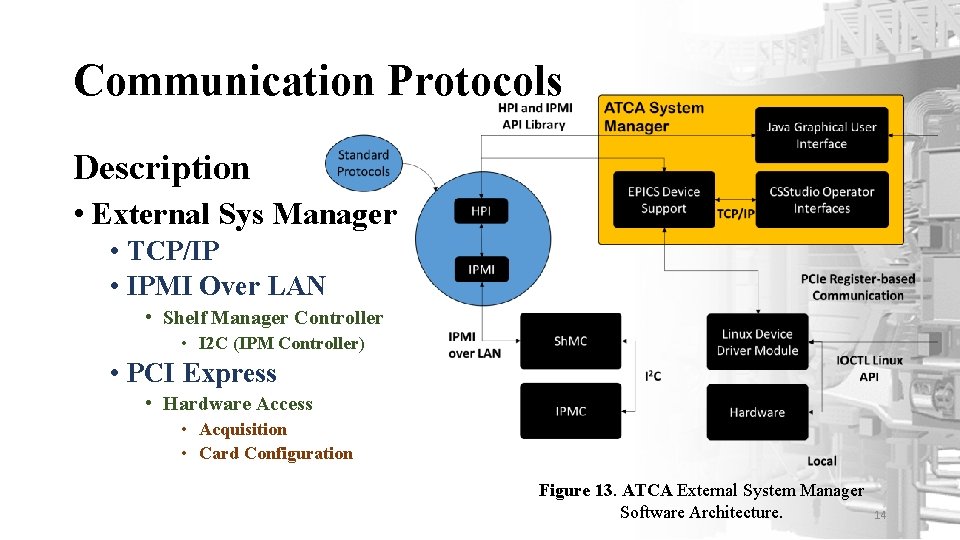 Communication Protocols Description • External Sys Manager • TCP/IP • IPMI Over LAN •