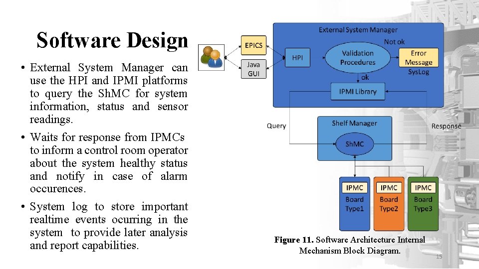 Software Design • External System Manager can use the HPI and IPMI platforms to