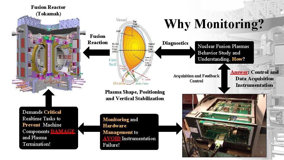Fusion Reactor (Tokamak) Why Monitoring? Fusion Reaction Diagnostics Nuclear Fusion Plasmas Behavior Study and