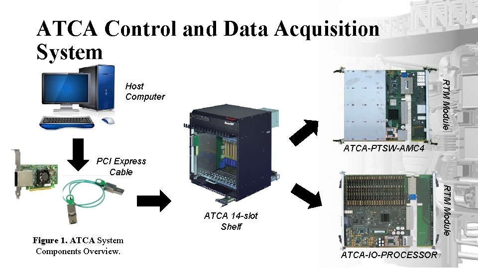 ATCA Control and Data Acquisition System RTM Module Host Computer ATCA-PTSW-AMC 4 PCI Express