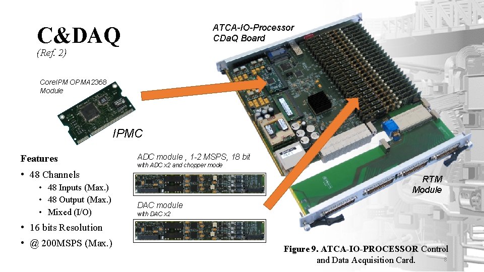 ATCA-IO-Processor CDa. Q Board C&DAQ (Ref. 2) Core. IPM OPMA 2368 Module IPMC Features