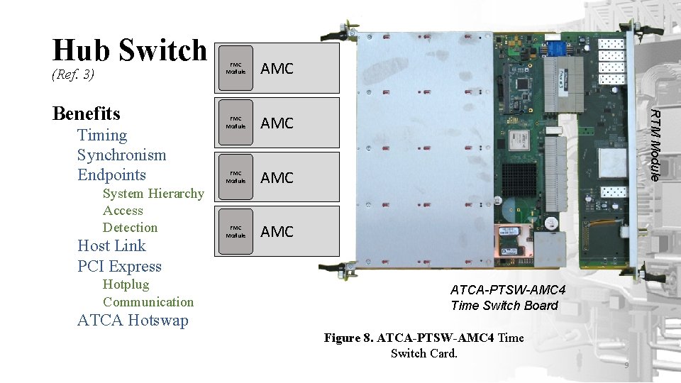 Hub Switch (Ref. 3) Timing Synchronism Endpoints System Hierarchy Access Detection Host Link PCI