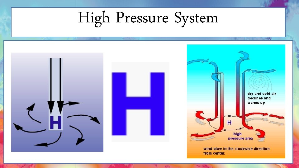 High Pressure System 