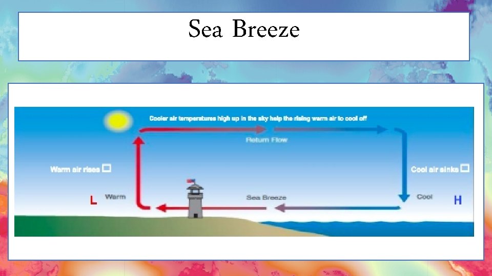 Sea Breeze 