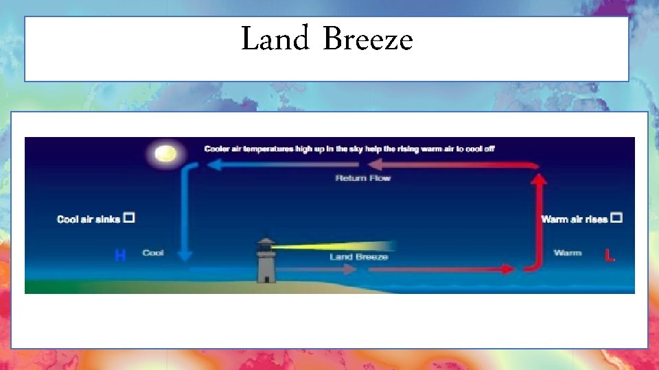 Land Breeze 