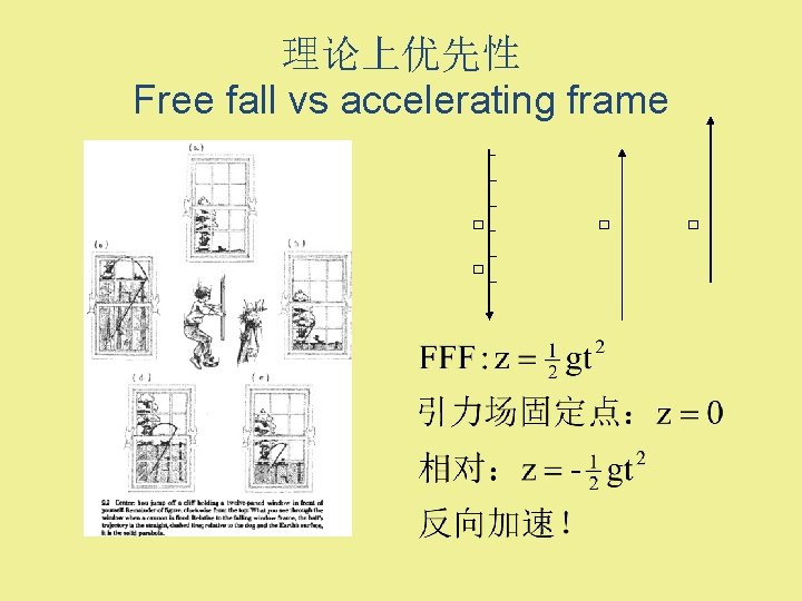 理论上优先性 Free fall vs accelerating frame □ □ 