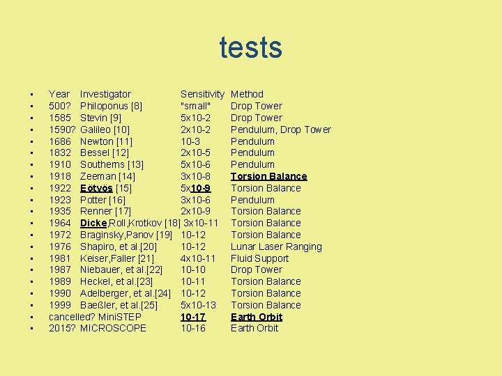 tests • • • • • • Year Investigator Sensitivity 500? Philoponus [8] "small"