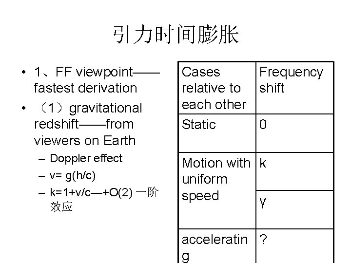 引力时间膨胀 • 1、FF viewpoint—— fastest derivation • （1）gravitational redshift——from viewers on Earth – Doppler