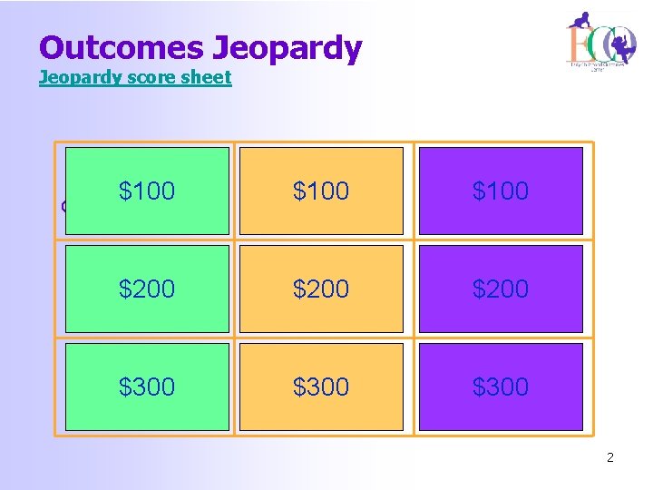 Outcomes Jeopardy score sheet Reading the Pointing to the letter$100 “S” on the $100
