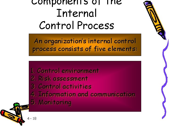 Components of the Internal Control Process An organization’s internal control process consists of five