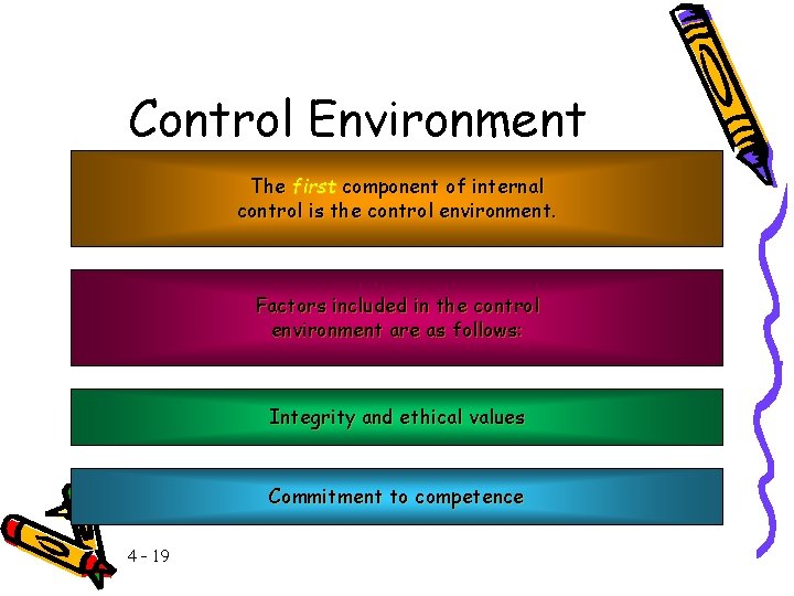 Control Environment The first component of internal control is the control environment. Factors included