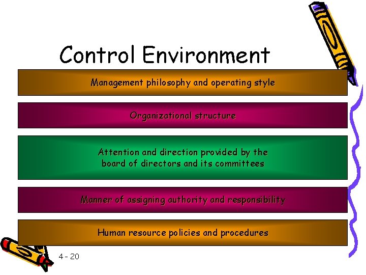Control Environment Management philosophy and operating style Organizational structure Attention and direction provided by