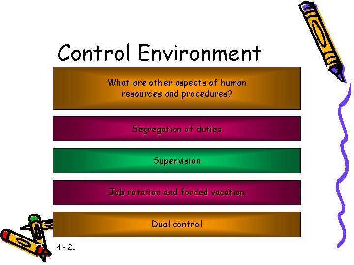 Control Environment What are other aspects of human resources and procedures? Segregation of duties