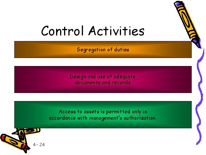 Control Activities Segregation of duties Design and use of adequate documents and records Access