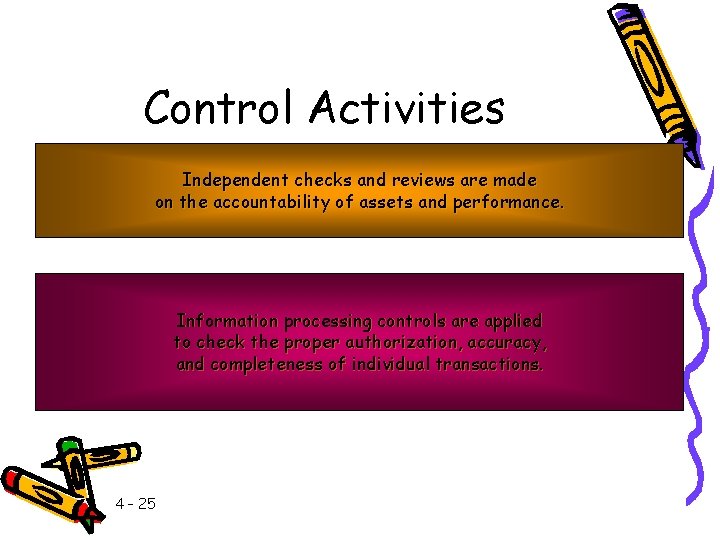 Control Activities Independent checks and reviews are made on the accountability of assets and