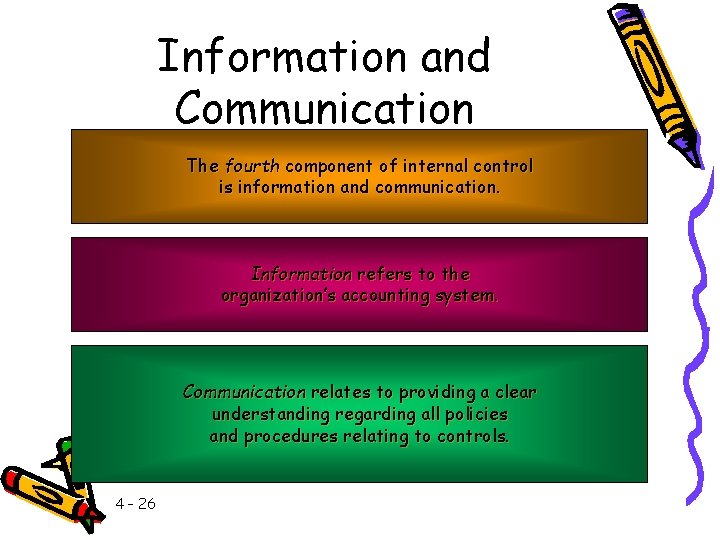 Information and Communication The fourth component of internal control is information and communication. Information
